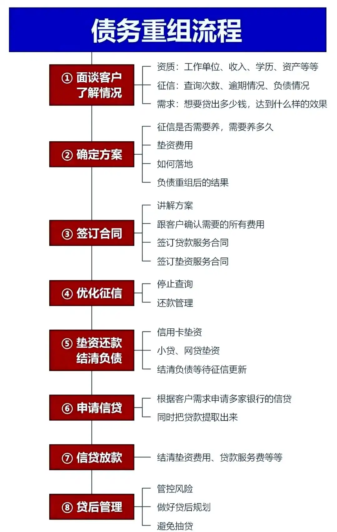 在泰宁，中小企业也可以债务重组吗？